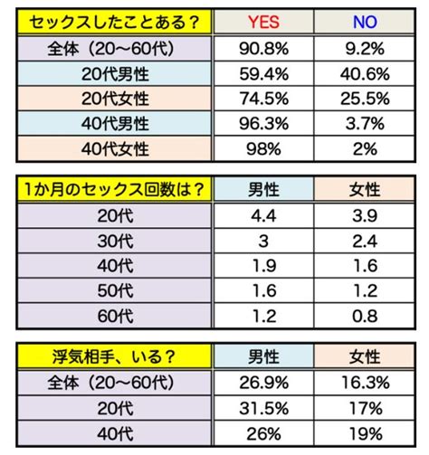 童貞 ランク|童貞早見表。 .